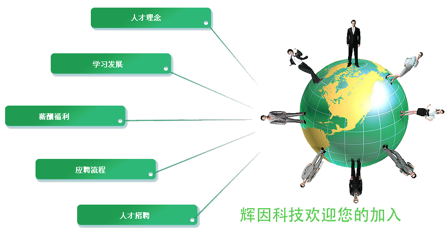 輝因科技招聘